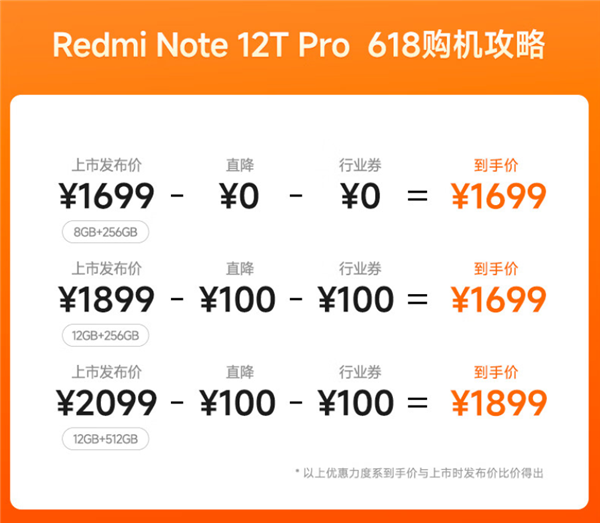 Redmi Note 12T Pro发布：顶级LCD性能机，顶配重回1999元 第2张